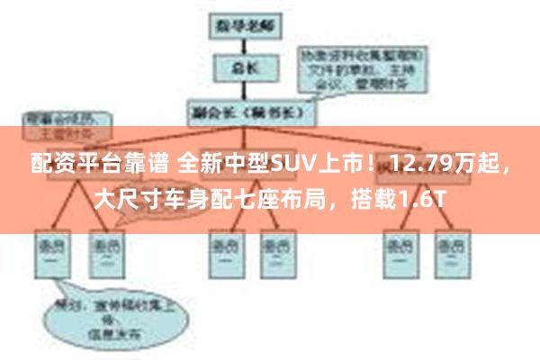 配资平台靠谱 全新中型SUV上市！12.79万起，大尺寸车身配七座布局，搭载1.6T