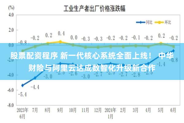 股票配资程序 新一代核心系统全面上线！ 中华财险与阿里云达成数智化升级新合作