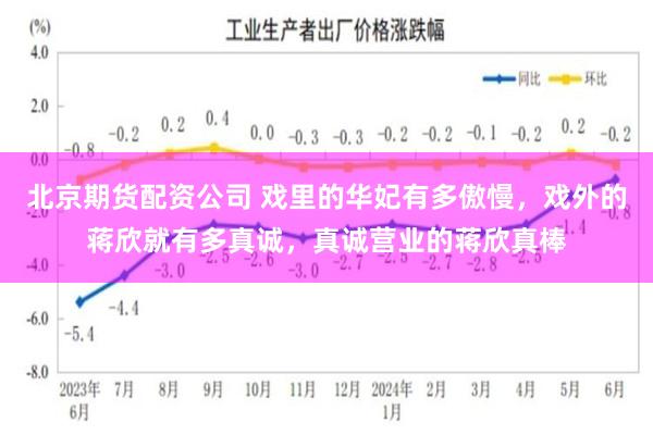 北京期货配资公司 戏里的华妃有多傲慢，戏外的蒋欣就有多真诚，真诚营业的蒋欣真棒