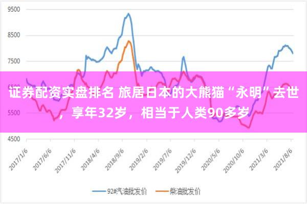 证券配资实盘排名 旅居日本的大熊猫“永明”去世，享年32岁，相当于人类90多岁